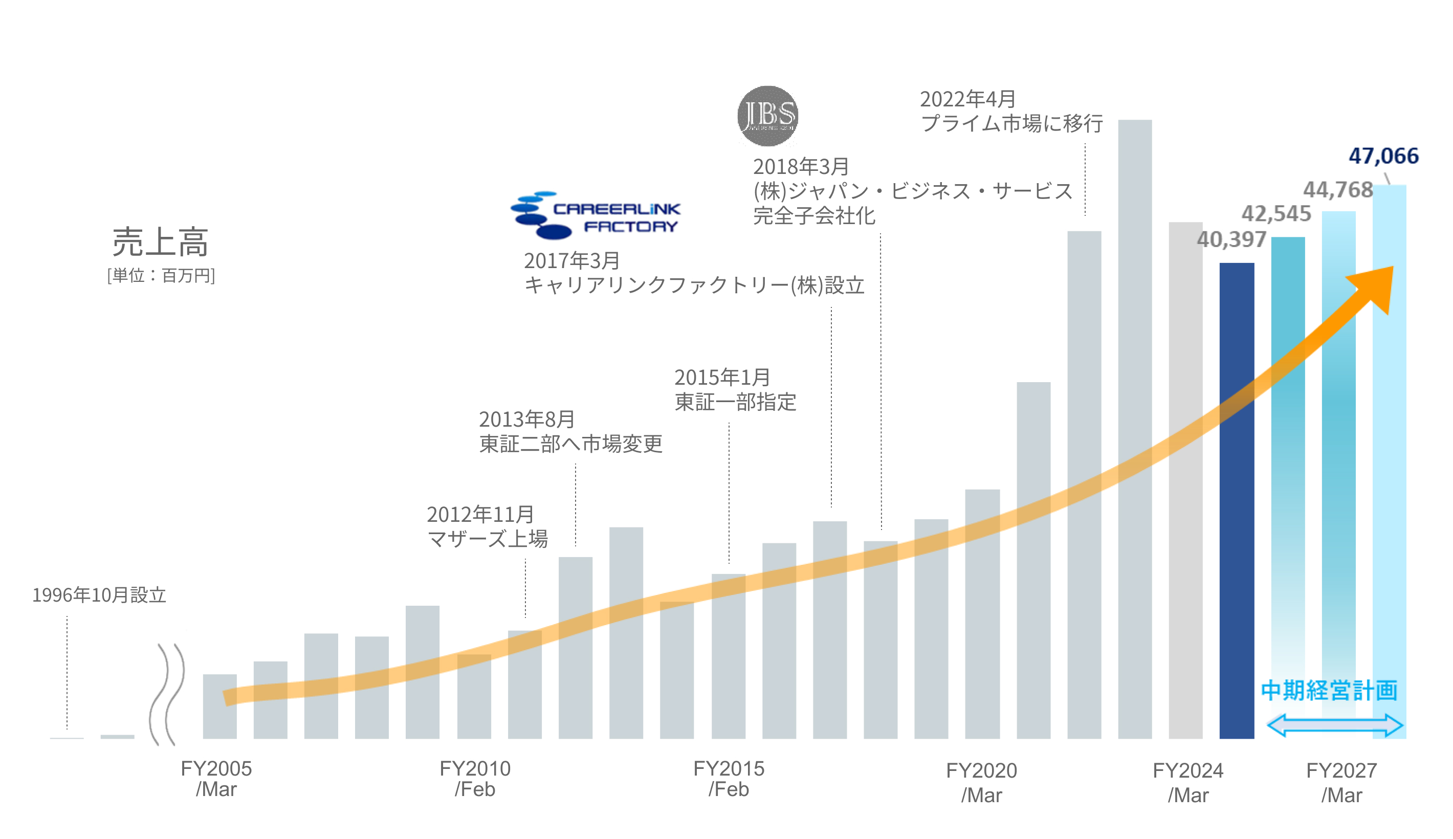 軌跡のグラフ
