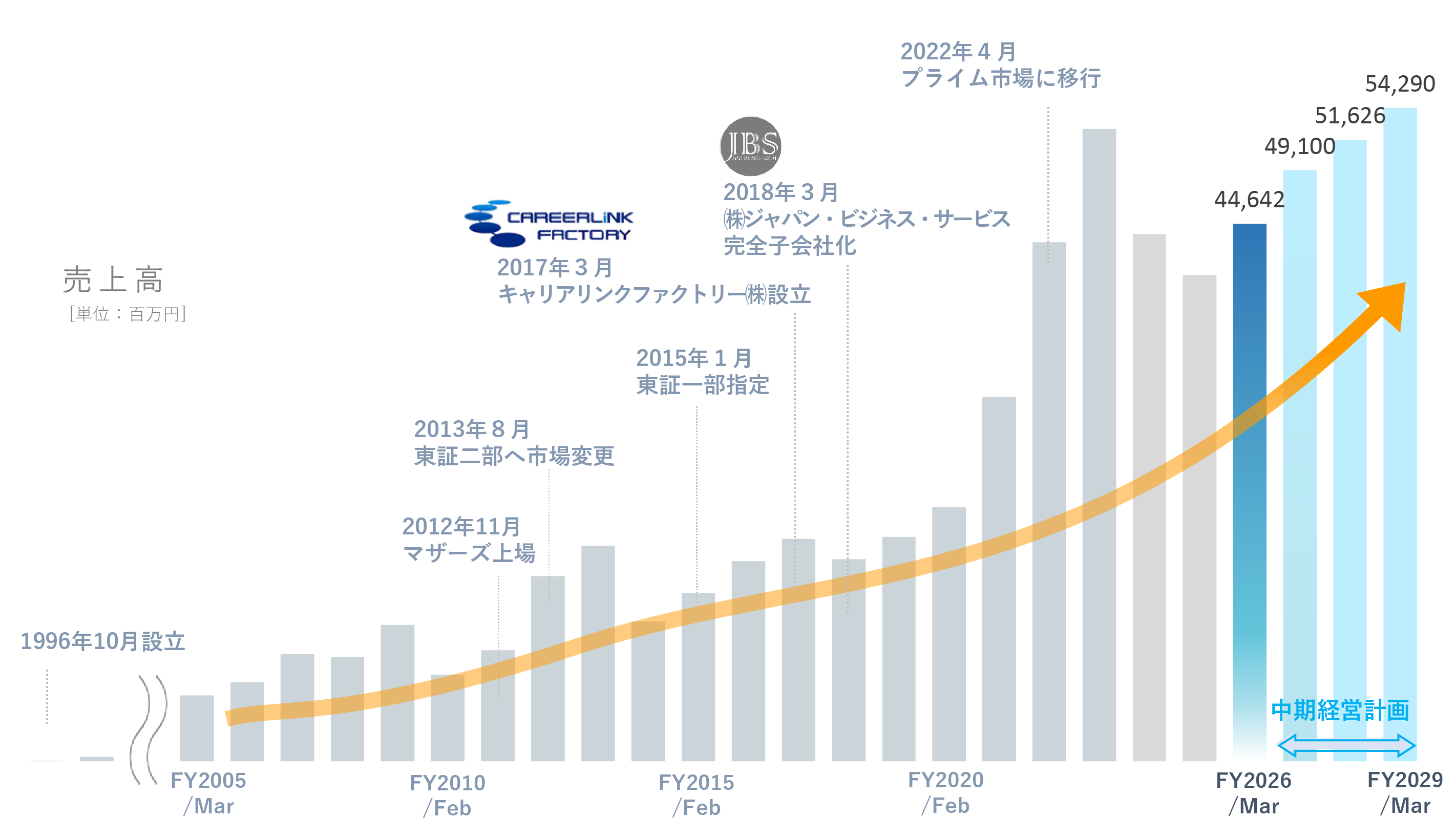 軌跡のグラフ